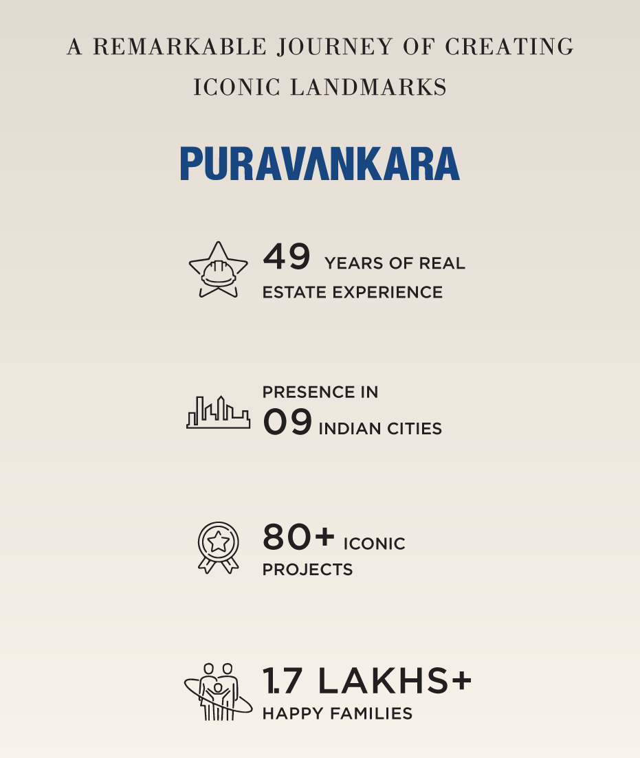 Puravankara Mont Privé Clermont promotional image 3